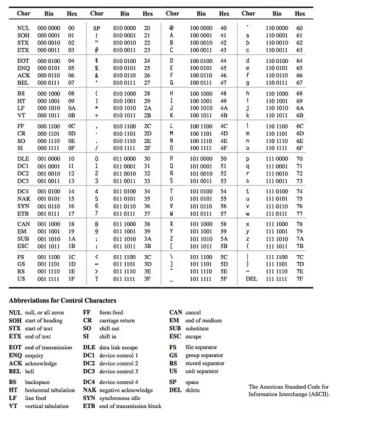 Computer Systems
